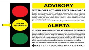 Yellow Light: Bacteria standards do not meet state health advisory thresholds. Swimming remains open.